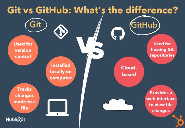 Explain About Git And Github - Best Colorful Arts in Retina